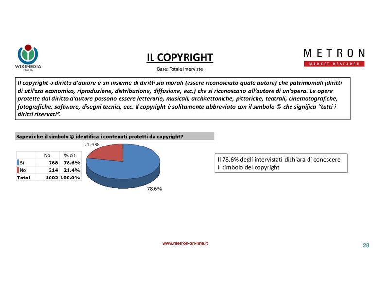 File:Indagine di mercato 2019 - analisi Metron.pdf