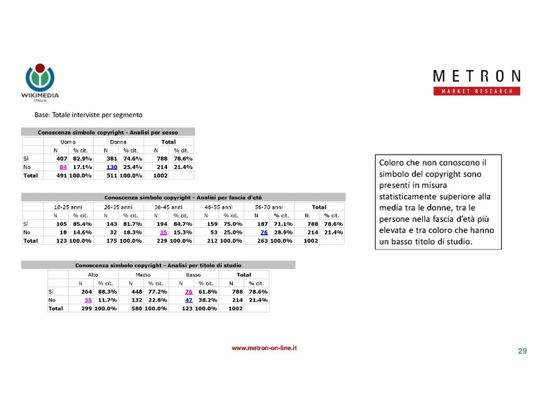 File:Indagine di mercato 2019 - analisi Metron.pdf