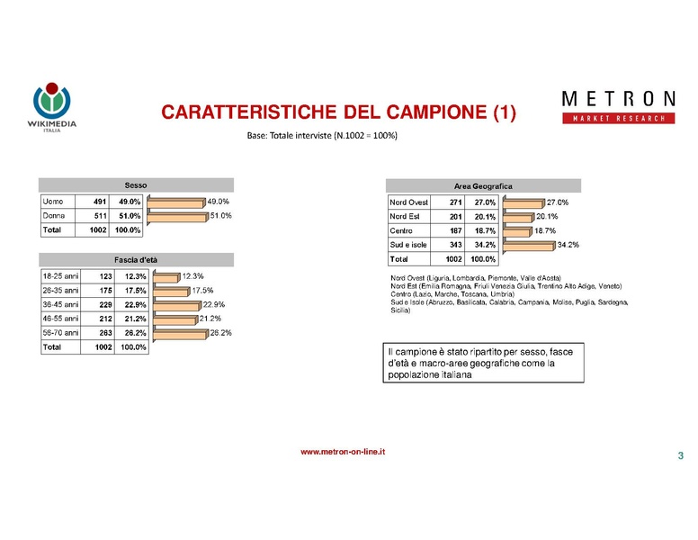 File:Indagine di mercato 2019 - analisi Metron.pdf