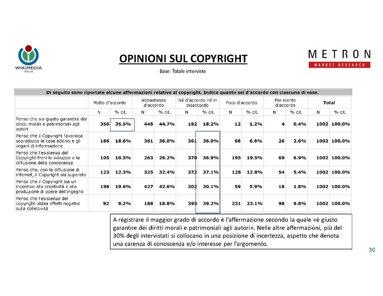 File:Indagine di mercato 2019 - analisi Metron.pdf