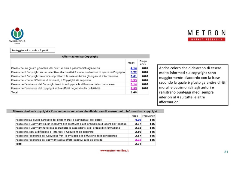File:Indagine di mercato 2019 - analisi Metron.pdf