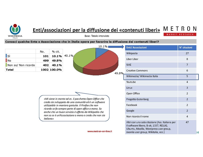File:Indagine di mercato 2019 - analisi Metron.pdf