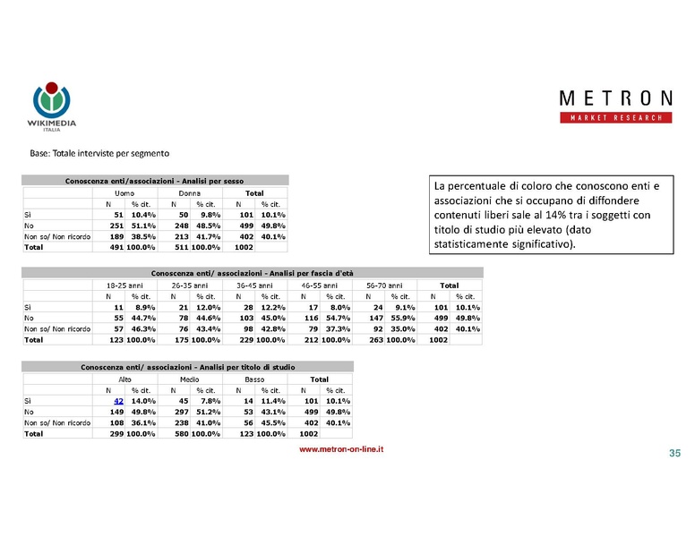 File:Indagine di mercato 2019 - analisi Metron.pdf