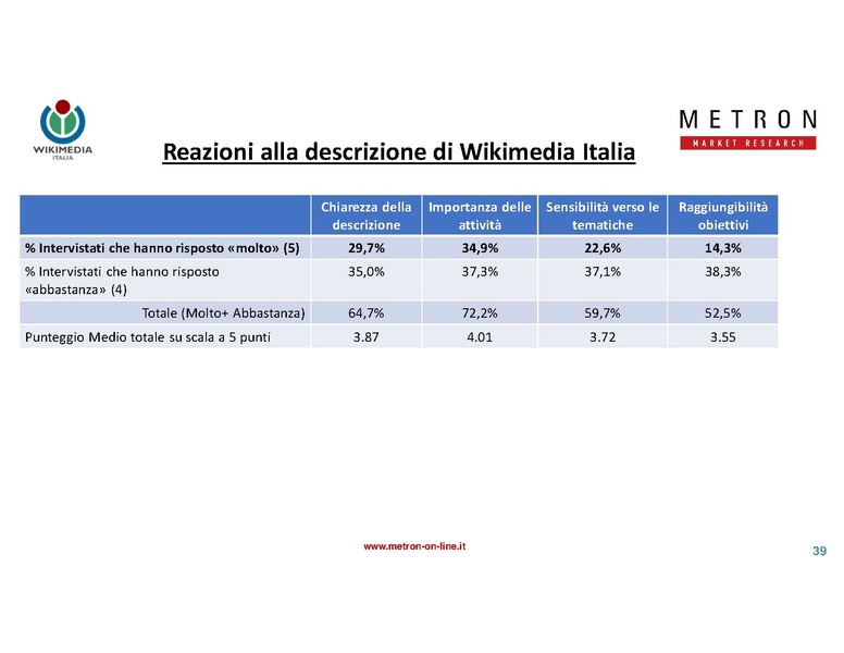 File:Indagine di mercato 2019 - analisi Metron.pdf