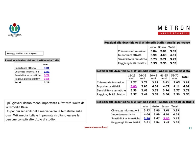 File:Indagine di mercato 2019 - analisi Metron.pdf