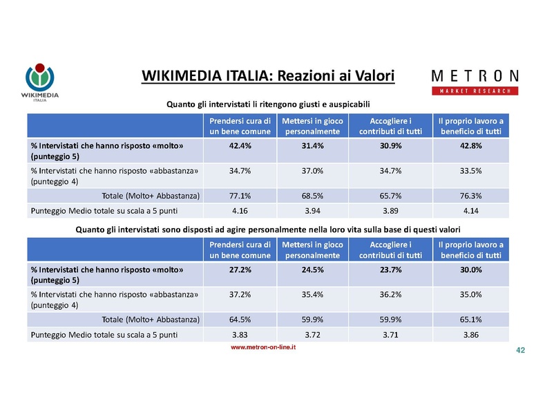 File:Indagine di mercato 2019 - analisi Metron.pdf