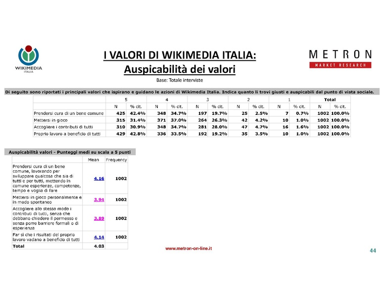 File:Indagine di mercato 2019 - analisi Metron.pdf