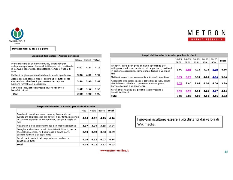 File:Indagine di mercato 2019 - analisi Metron.pdf