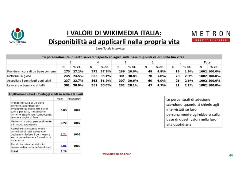 File:Indagine di mercato 2019 - analisi Metron.pdf