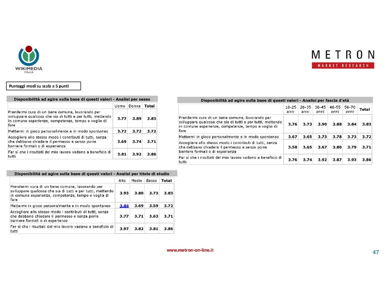 File:Indagine di mercato 2019 - analisi Metron.pdf
