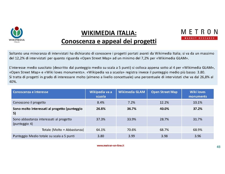 File:Indagine di mercato 2019 - analisi Metron.pdf