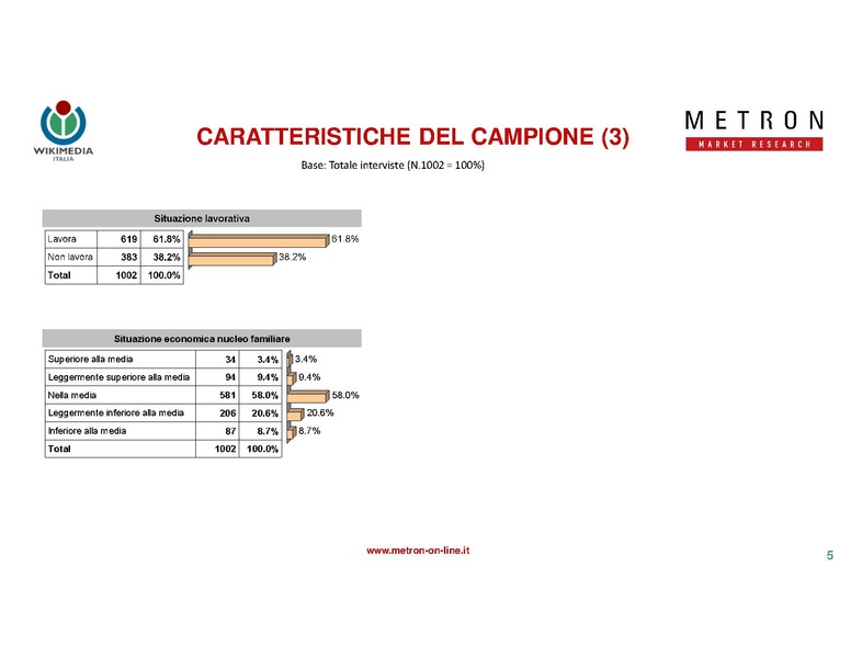 File:Indagine di mercato 2019 - analisi Metron.pdf