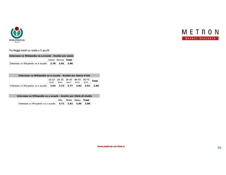 File:Indagine di mercato 2019 - analisi Metron.pdf
