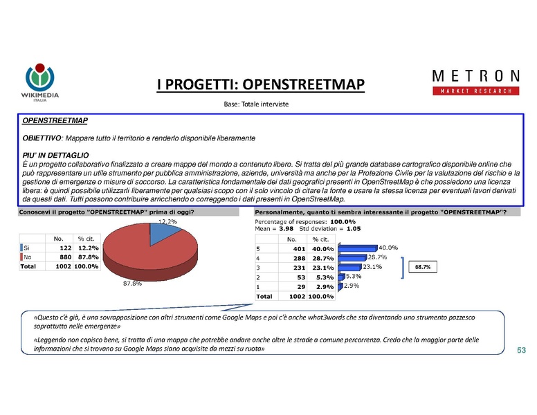 File:Indagine di mercato 2019 - analisi Metron.pdf