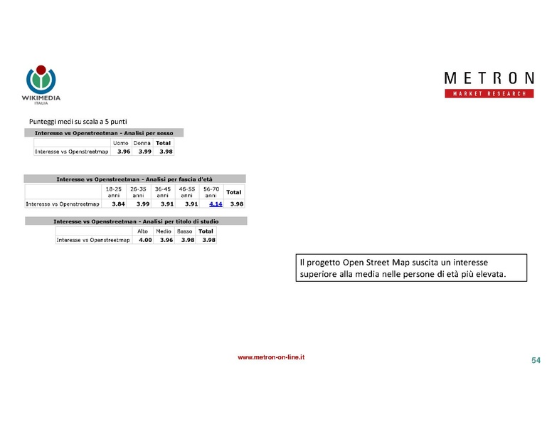 File:Indagine di mercato 2019 - analisi Metron.pdf