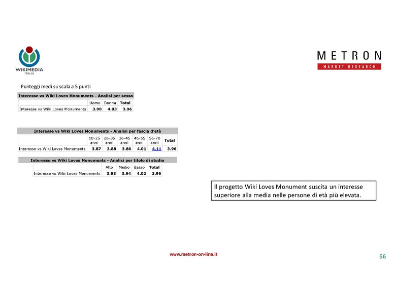 File:Indagine di mercato 2019 - analisi Metron.pdf