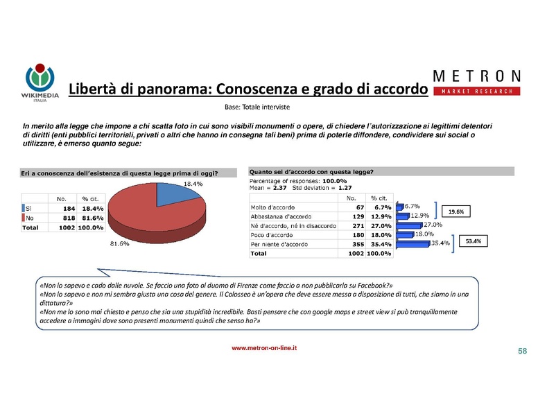 File:Indagine di mercato 2019 - analisi Metron.pdf