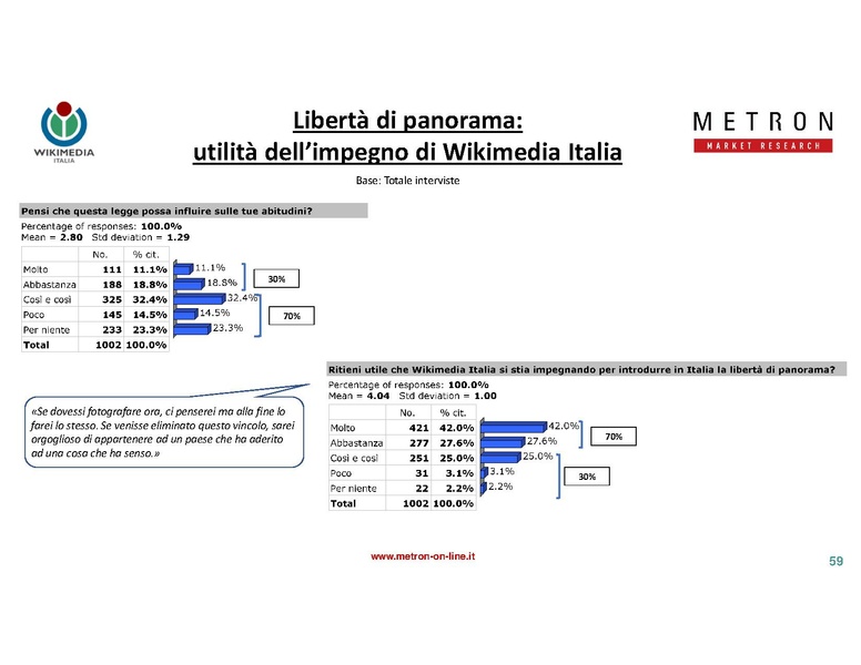 File:Indagine di mercato 2019 - analisi Metron.pdf