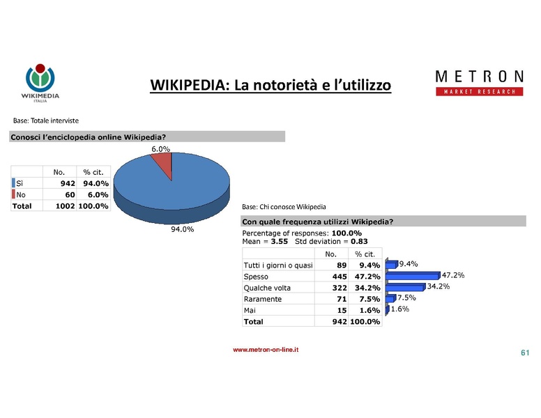 File:Indagine di mercato 2019 - analisi Metron.pdf