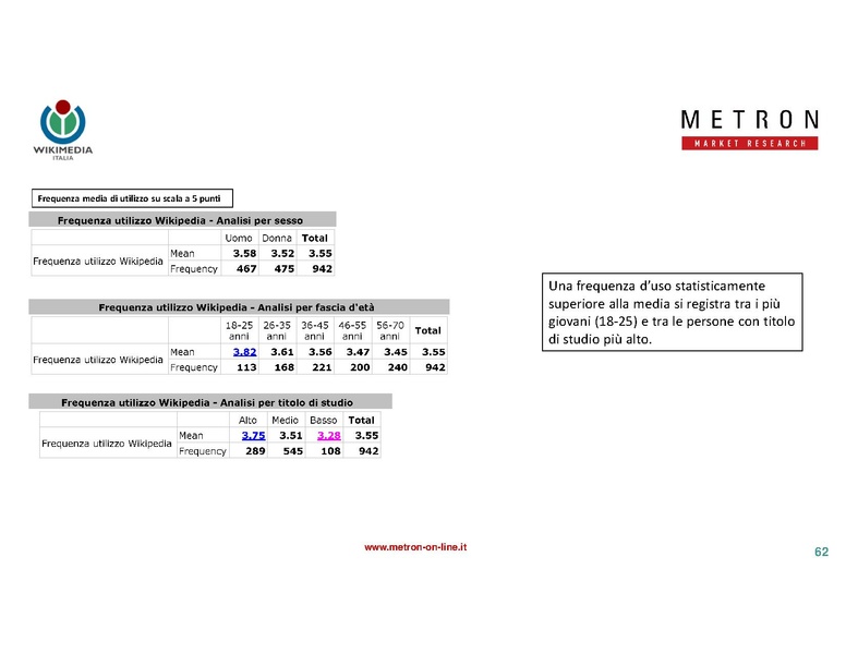 File:Indagine di mercato 2019 - analisi Metron.pdf