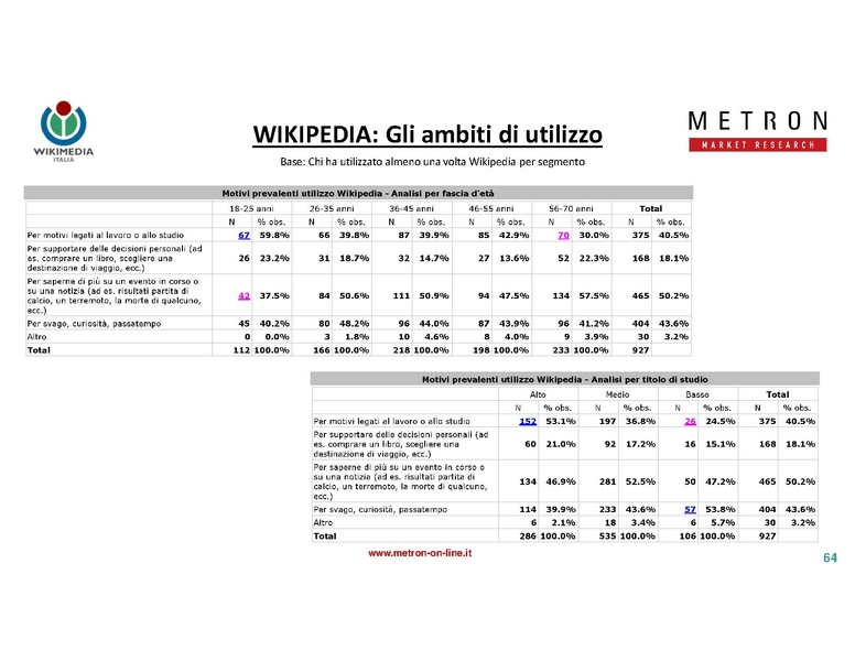 File:Indagine di mercato 2019 - analisi Metron.pdf