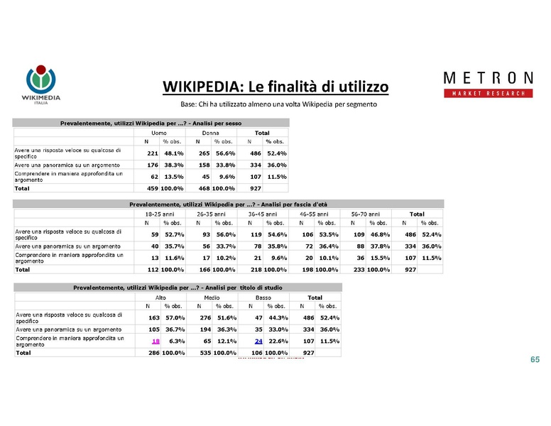 File:Indagine di mercato 2019 - analisi Metron.pdf