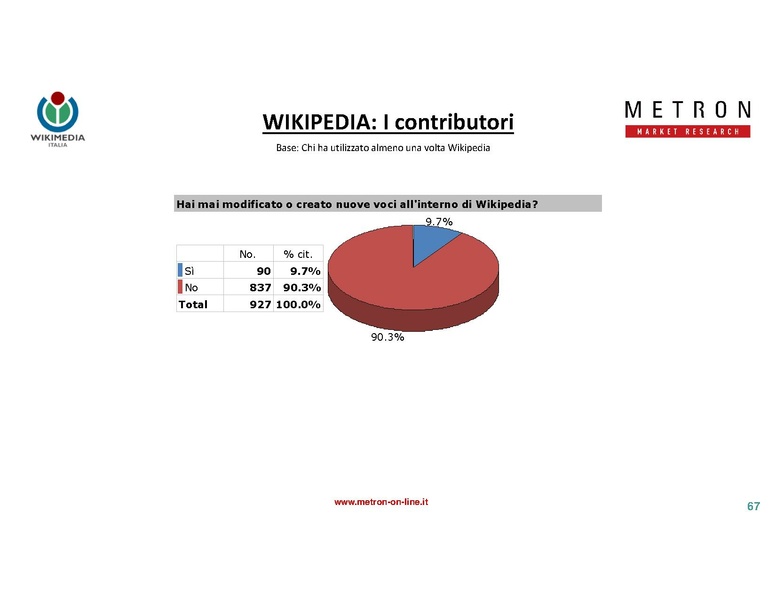 File:Indagine di mercato 2019 - analisi Metron.pdf