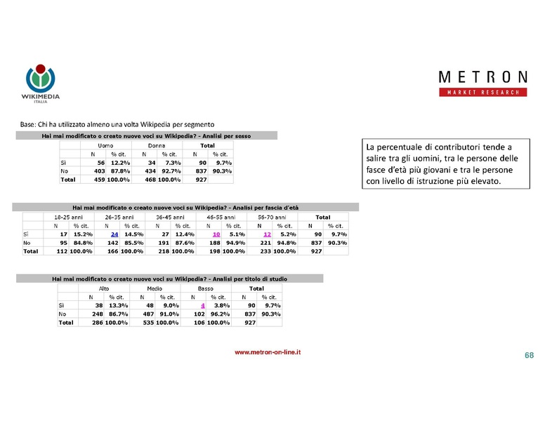 File:Indagine di mercato 2019 - analisi Metron.pdf