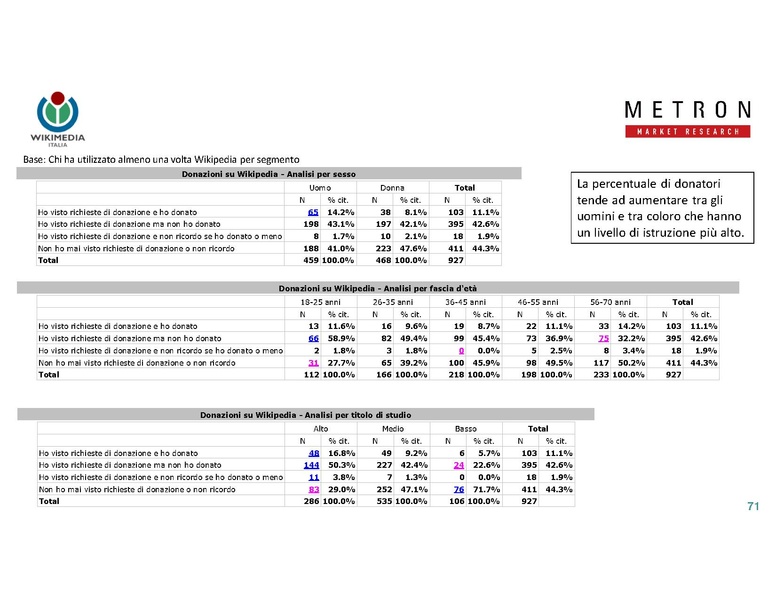 File:Indagine di mercato 2019 - analisi Metron.pdf