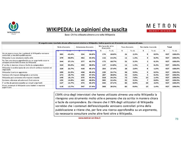 File:Indagine di mercato 2019 - analisi Metron.pdf