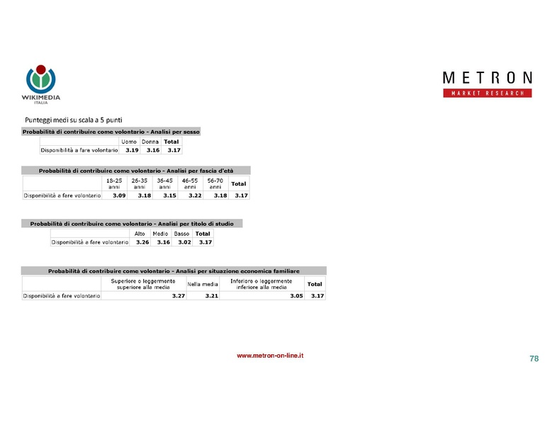 File:Indagine di mercato 2019 - analisi Metron.pdf