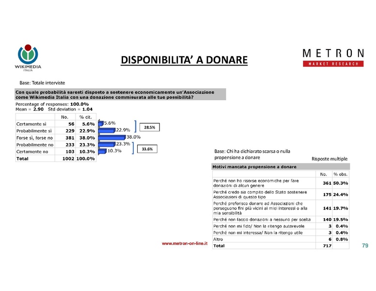 File:Indagine di mercato 2019 - analisi Metron.pdf