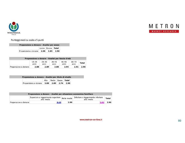 File:Indagine di mercato 2019 - analisi Metron.pdf