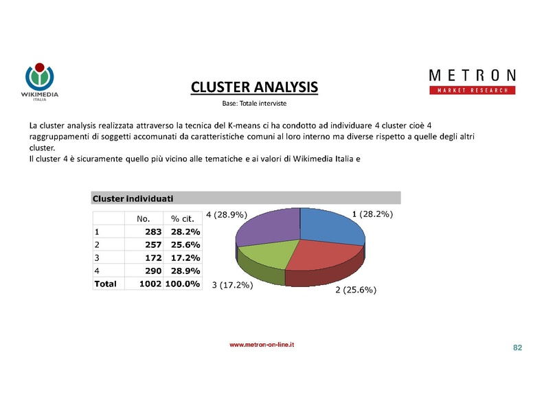 File:Indagine di mercato 2019 - analisi Metron.pdf