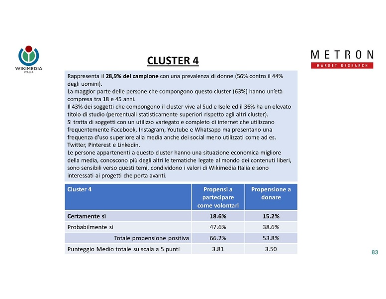 File:Indagine di mercato 2019 - analisi Metron.pdf