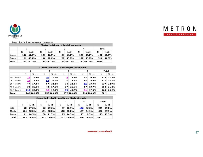 File:Indagine di mercato 2019 - analisi Metron.pdf