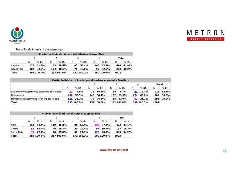 File:Indagine di mercato 2019 - analisi Metron.pdf