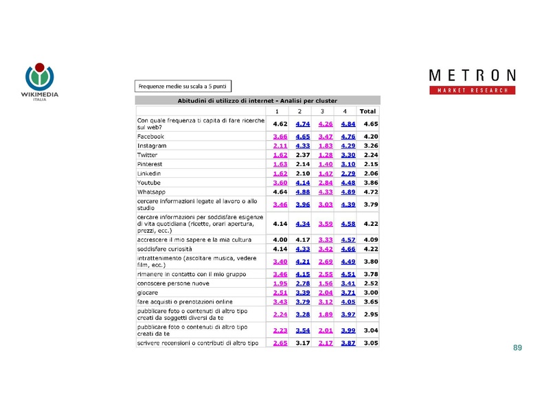 File:Indagine di mercato 2019 - analisi Metron.pdf