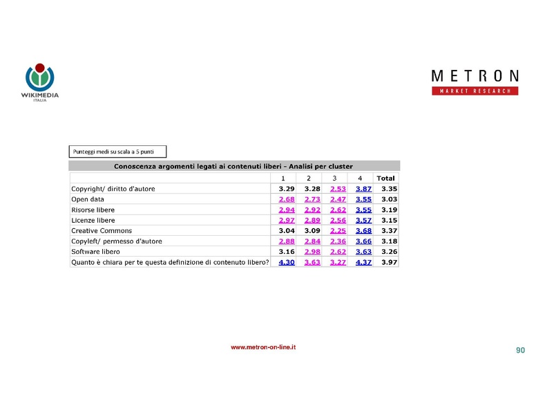 File:Indagine di mercato 2019 - analisi Metron.pdf