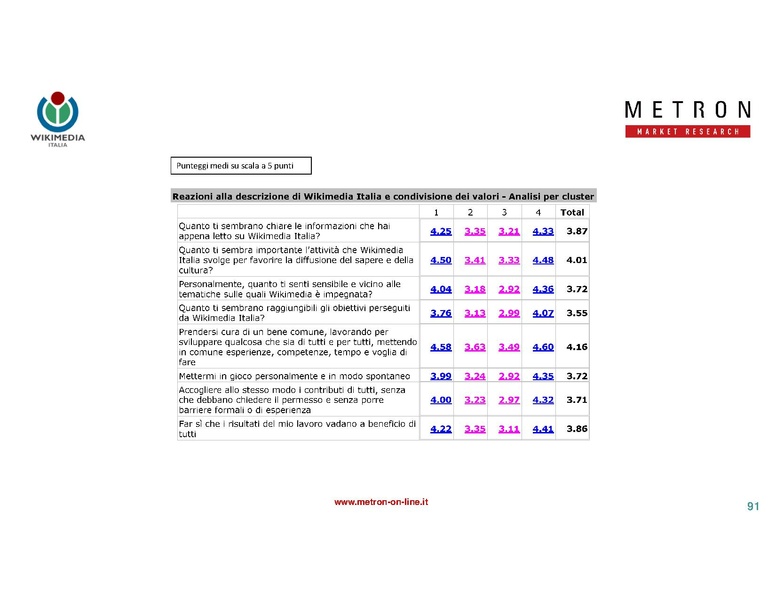File:Indagine di mercato 2019 - analisi Metron.pdf