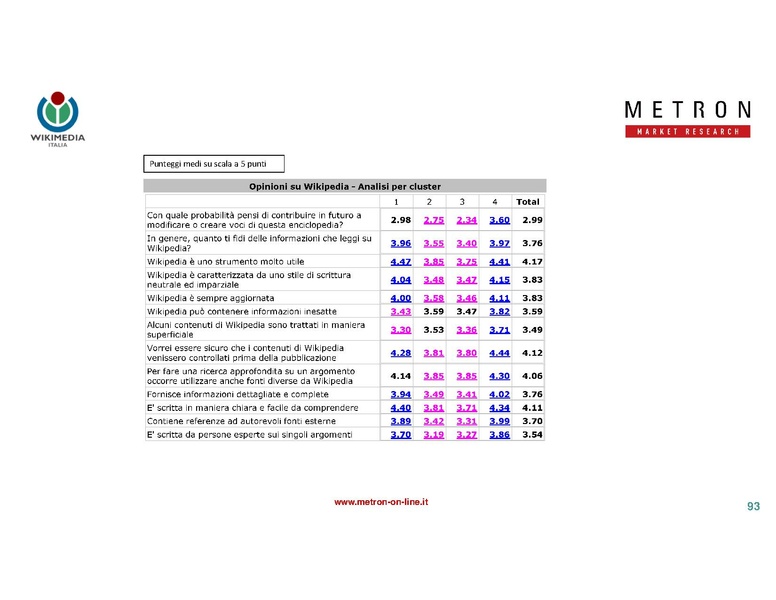 File:Indagine di mercato 2019 - analisi Metron.pdf