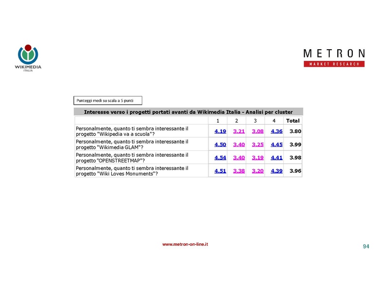 File:Indagine di mercato 2019 - analisi Metron.pdf