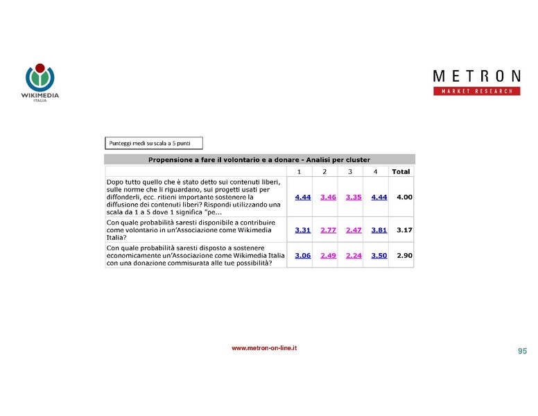 File:Indagine di mercato 2019 - analisi Metron.pdf