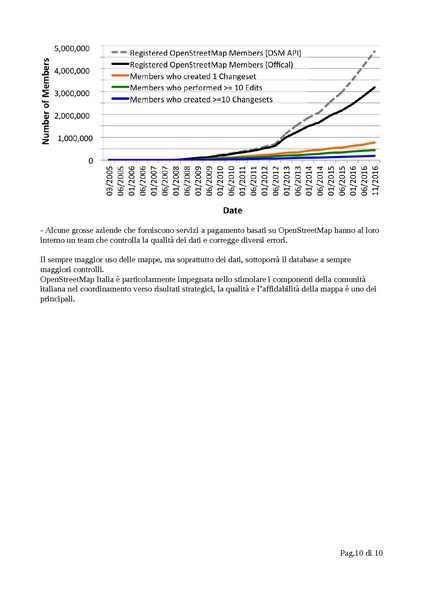 File:QA OpenStreetMap - esempi di strumenti e tecniche di monitoraggio.pdf