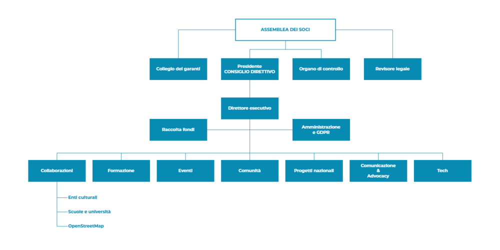 Organigramma.png